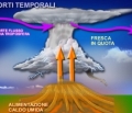 Come si Forma un Temporale? (Estero)
