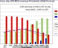 ENSO, ultime proiezioni: Nino debole anche nell'Inverno 2012-2013 ()