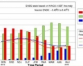ENSO: Nino debole anche nei prossimi mesi ()