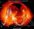 Ciclo solare 24: situazione e proiezioni, a quando il picco? ()