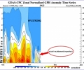 Arriva il freddo? Analizziamo il Vortice Polare! ()